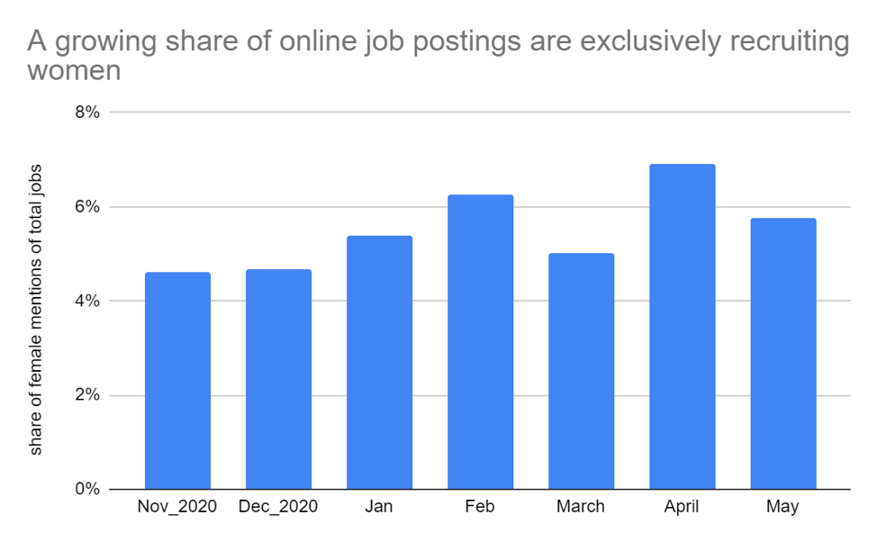 Exploring the rising workforce participation among Saudi women Middle